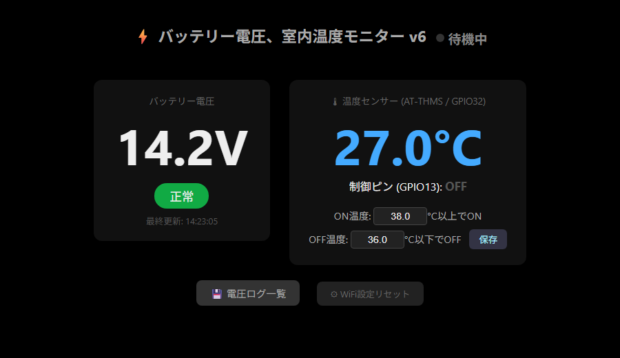 バッテリー電圧モニター ダッシュボード(電圧 14.2V / 室温 27℃ の表示例)